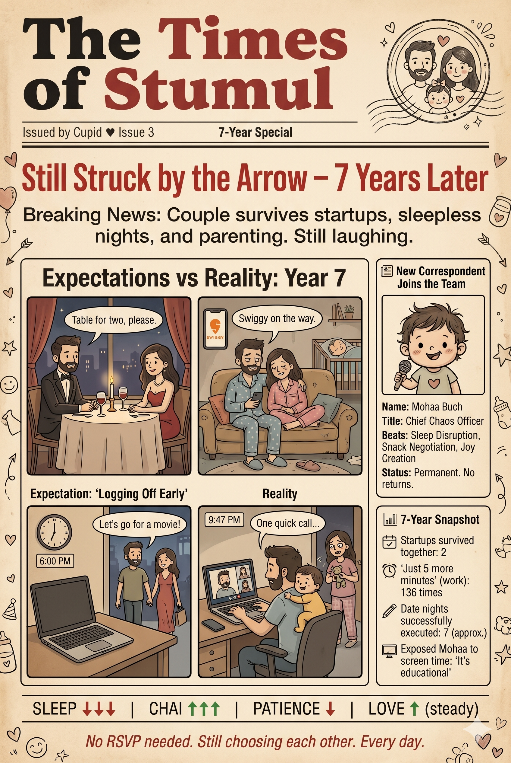 Times of Stumul — Issue 3, 7-Year Special
